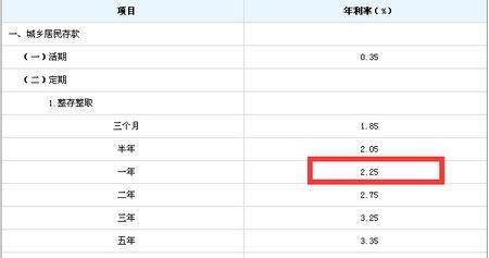 年利率14.6一万块钱利息是多少？