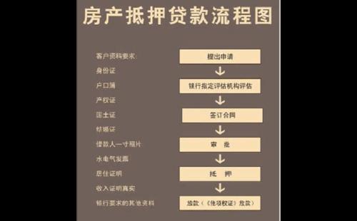 农村房子抵押贷款怎么贷？流程、条件、注意事项全解析