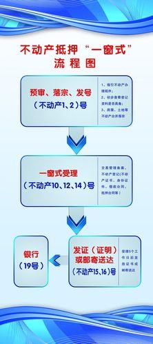 夫妻一方单独抵押房产流程详解