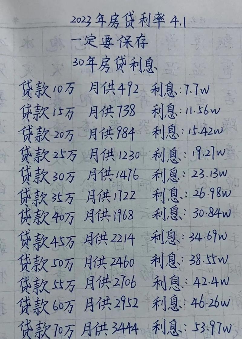 贷款利率3.1一年多少利息？