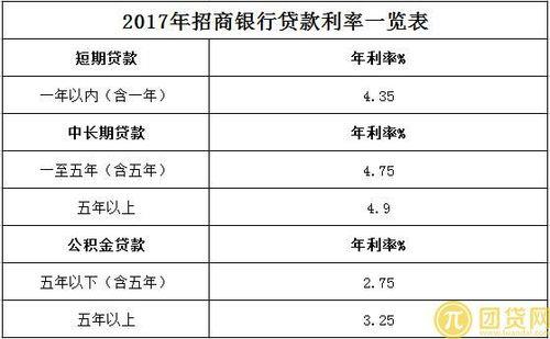 信用贷利息多少？影响因素有哪些？