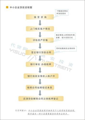 房贷怎么换银行重新贷？流程、注意事项全解析