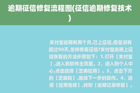 征信逾期怎么修复？教你5个方法