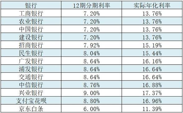 年化利率24%是几分利息？