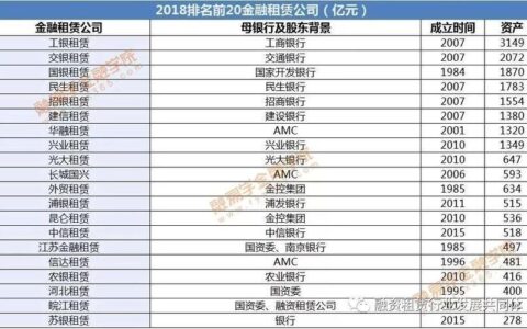 中国十大融资租赁公司排名：谁是行业领军者？