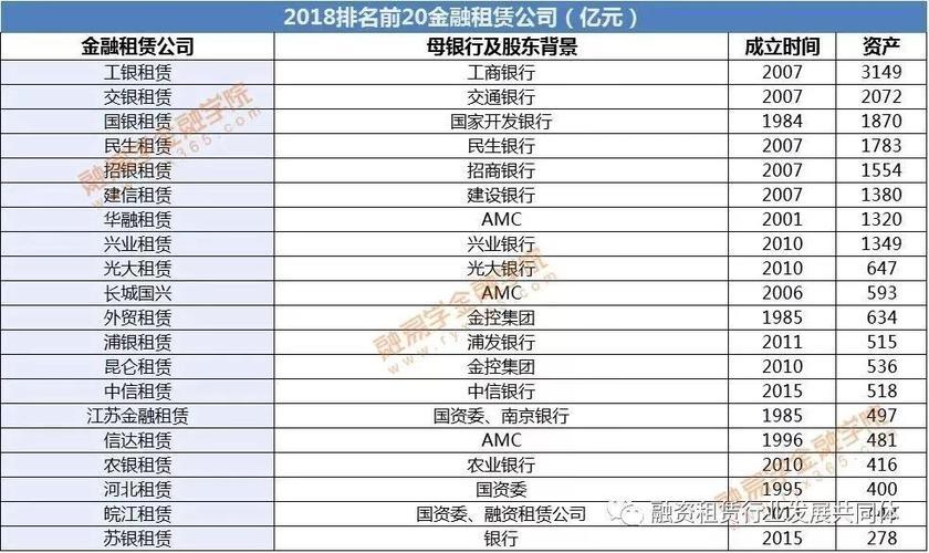 中国十大融资租赁公司排名：谁是行业领军者？