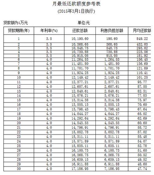 贷款60万利率4.1利息是多少？计算公式和还款方式详解