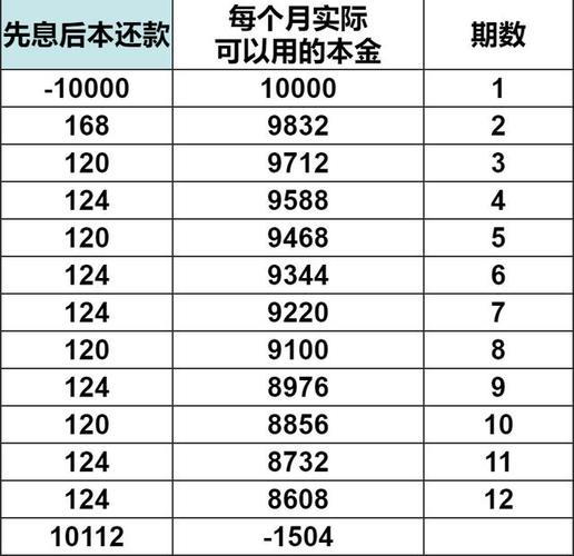 每月等额和先息后本哪个划算？一文看懂房贷还款方式