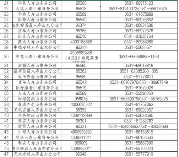 银保监投诉电话是多少？如何投诉银行和保险？