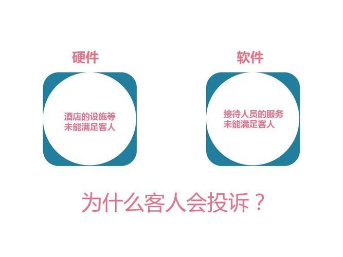 如何投诉宾馆一投一个准？教你5个技巧