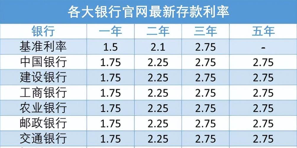 年化利率18.25%高吗？