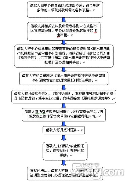 房产可以抵押贷款吗？条件和流程详解