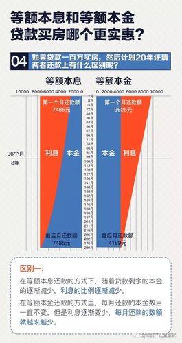 还房贷款哪种方式划算？等额本息VS等额本金