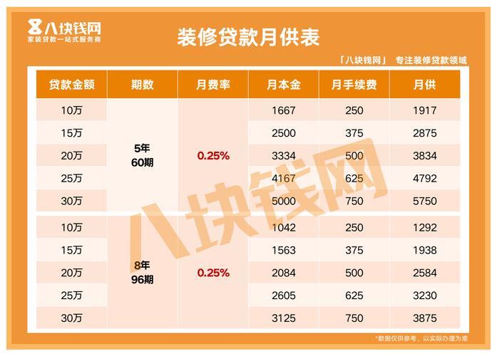 2023年装修贷款利率最新政策，你知道多少？