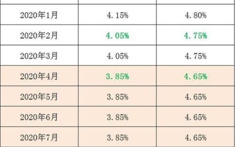 2023年10月30日房贷利率最新消息：5年期以上LPR降至4.2%，首套房贷利率最低降至2.06%