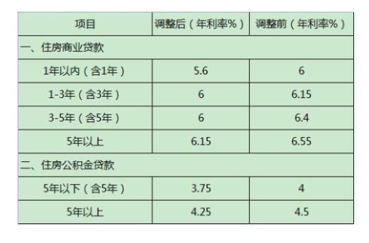 月利率和年利率的区别是什么？