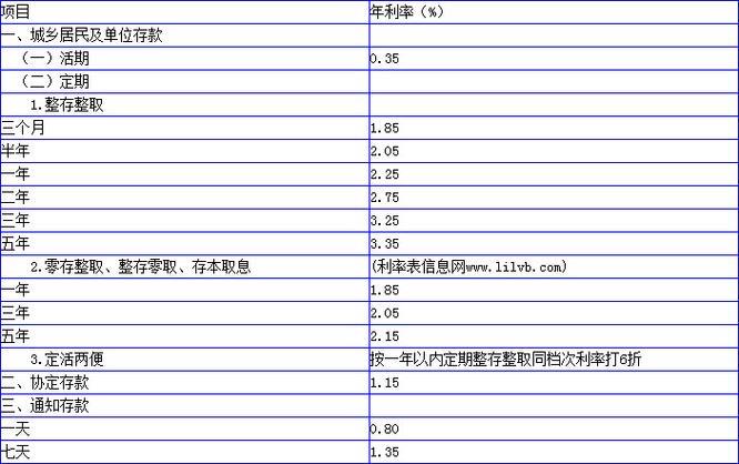 利息计算方法详解，存款理财必备