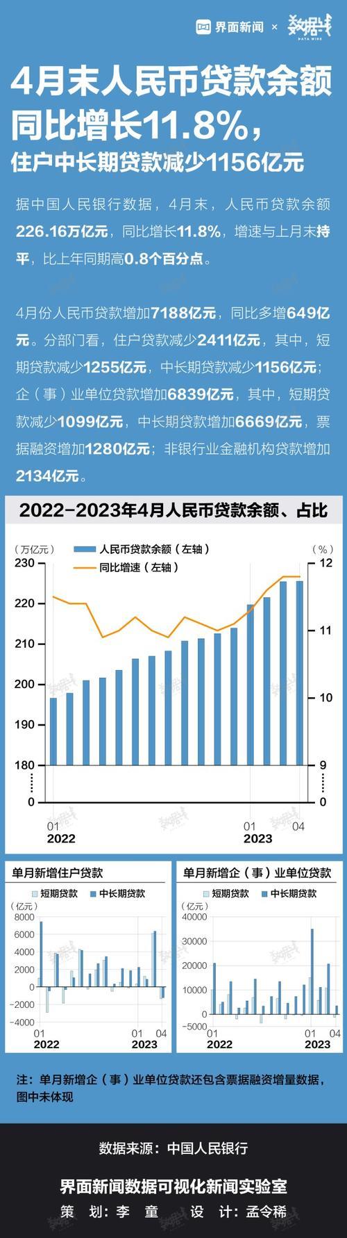 2023年11月，哪些借款平台利息最低？