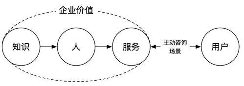 业务是什么意思？详解业务的概念、类型和特点