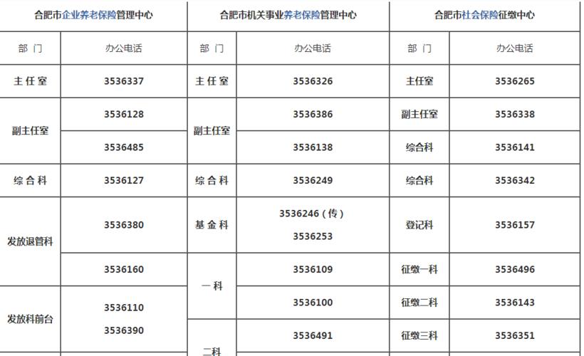 合肥社保局电话号码是多少？