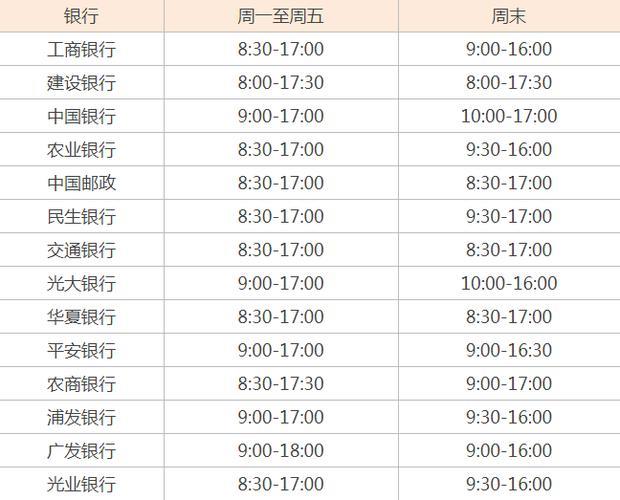 2023年银行下班时间表，你都知道吗？