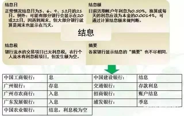 结息是什么意思？结息的计算方法及注意事项