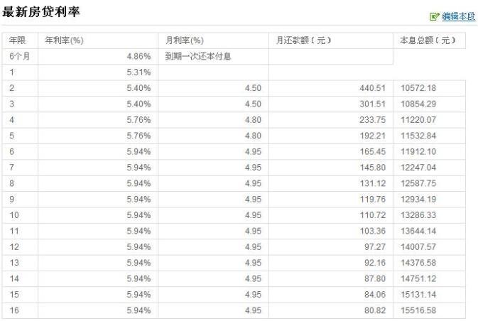 90万房贷利息是多少？计算方法及影响因素详解