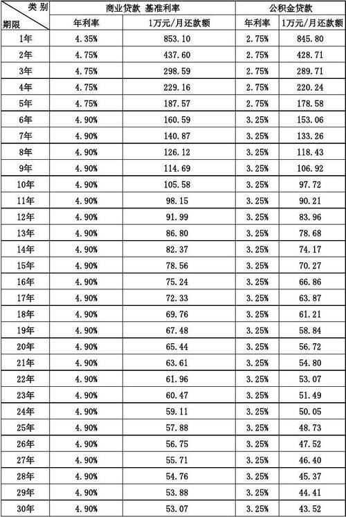 1万元定期一年利息多少？