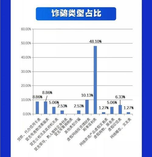 被骗转账追回成功率分析：多重因素影响