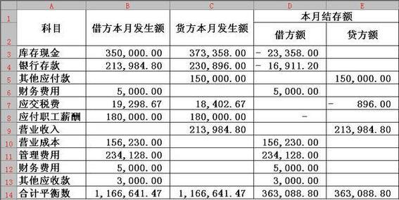 贷方和借方是什么？有什么区别？