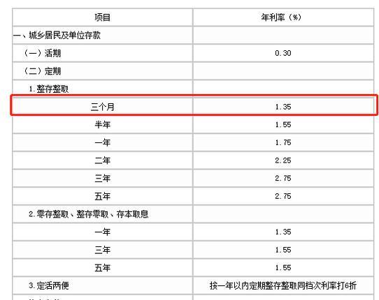 三厘利息1万块一年多少钱？