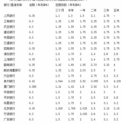 100万存银行三年死期利息多少？