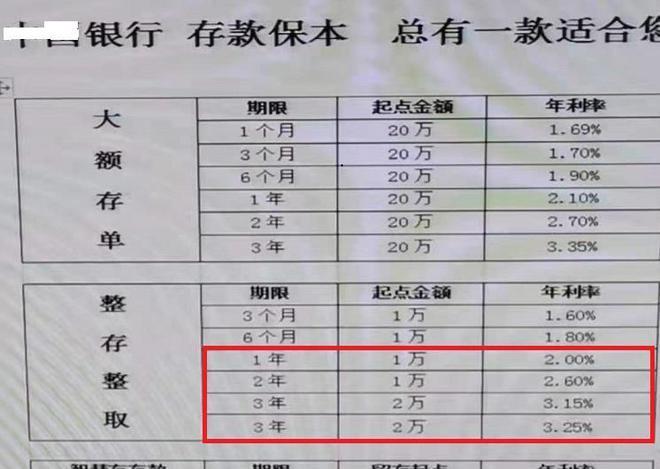 一次性存20万银行会查吗？