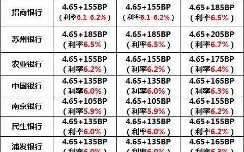 网贷哪个利息最低正规一点？看完这篇就知道了