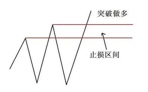 止损是什么意思？止损的重要性与设置方法