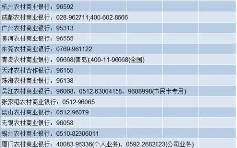 农商银行客服电话96596：24小时全天候提供金融服务