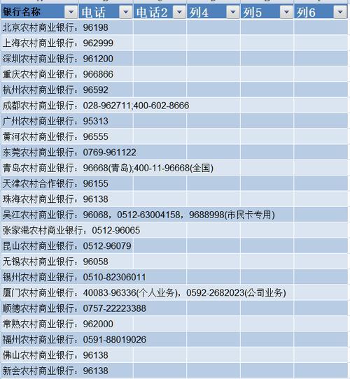 农商银行客服电话96596：24小时全天候提供金融服务