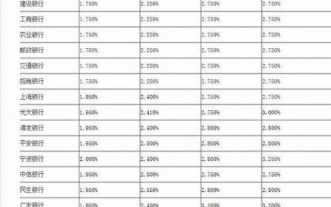 5000万存银行一年利息多少？