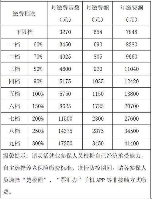 2023年社保缴费基数上下限是多少？