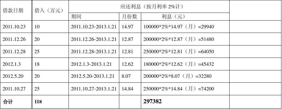 还呗借款50000利息是多少？计算公式及注意事项详解