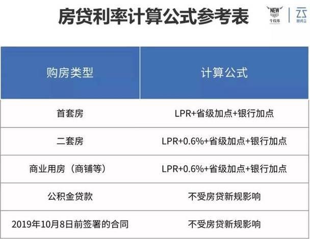 房贷最简单的计算方法，一分钟学会