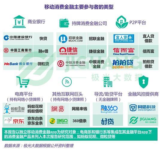 中国移动和包贷：为用户提供便捷、高效的消费信贷服务
