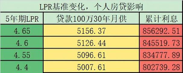 2023年存量房贷利率最新消息：首套房贷利率下调20个基点