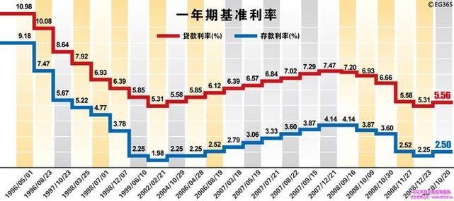 基准利率是什么意思？影响哪些方面？