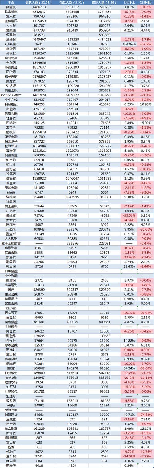 2023年十大正规网贷平台排名，助你轻松借款