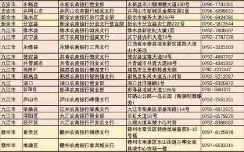 96268是什么号码？江西农村信用社客服电话解析