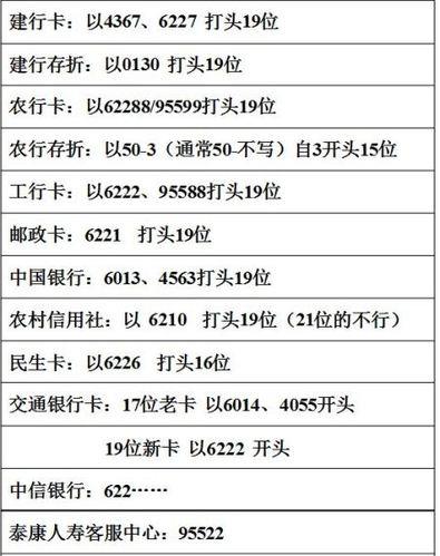 623091开头是什么银行？