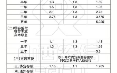 农村信用社定期存款利率怎么样？最新利率表来了！