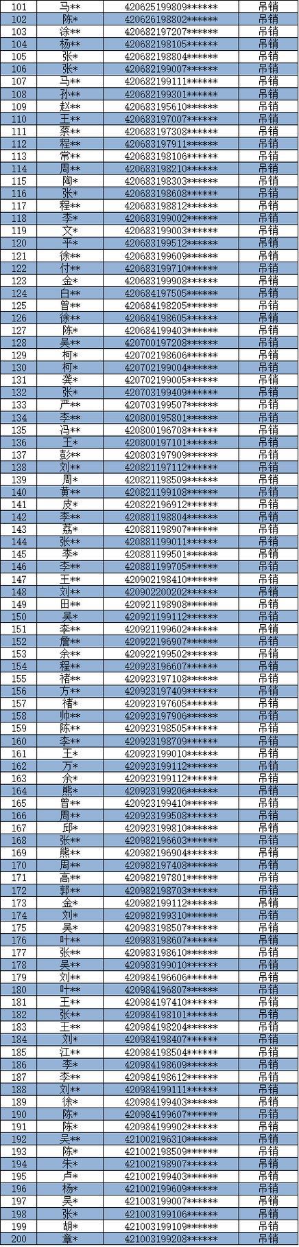 3522开头的身份证是哪里的？