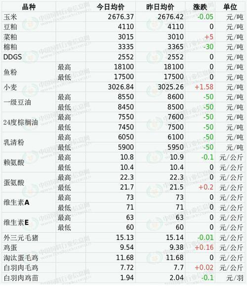 2023年11月黑花生价格行情